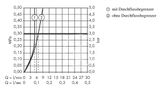 Axor Citterio - Elektronická umývadlová batéria pod omietku, chróm