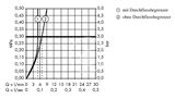 Axor Uno - Elektronická umývadlová batéria pod omietku, napájanie 230 V, chróm