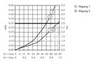 Axor Edge - Highflow termostat pod omietku, chróm