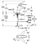 Grohe Euroeco Special - Páková umývadlová batéria, chróm