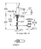 Grohe Eurodisc Joy - Páková umývadlová batéria, chróm