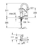 Grohe Eurosmart - Umývadlová batéria, chróm