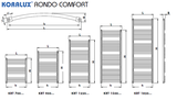 Korado kúpeľňový radiátor Koralux Rondo Comfort 600x700mm biely