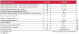 Protherm Zostava Lev 25 KKZ90 + smart regulátor (ovládanie kotla pomocou wifi pripojenia aplikáciou v smartfóne)