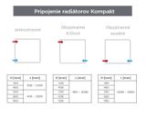 Korad Kompakt Radiátor doskový K20W 400×1300 bočné pripojenie, hladké čelo