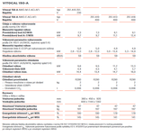 Viessmann zostava Vitocal 150-A, typ A13, 400 V, AWO-E-AC-AF + zásobník 200 l